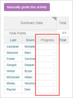 No attempt results are visible in the summary data for the activity.